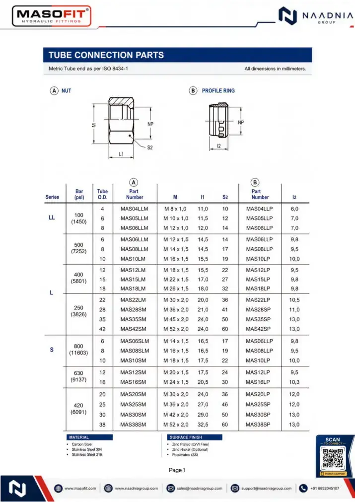 Metric Tube Fittings 24°