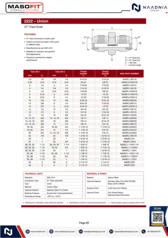 JIC 37° Flare Fittings